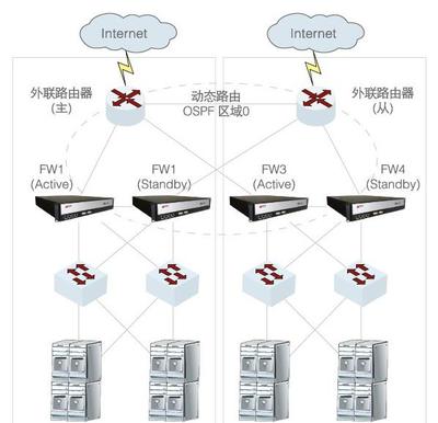 网御神州防火墙G30-6246 企业网络安全的可靠防线