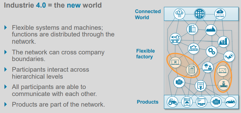 德国工业4.0 通讯技术领域的战略蓝图与技术突破