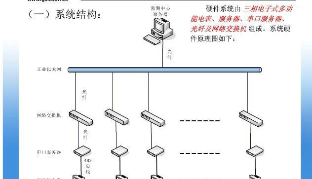 旅游饭店酒店能耗定额管理系统的计算机化应用