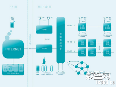 数智e周刊 Ubuntu Core 16为物联网安全筑基，2016创新大会展商主题亮点解析