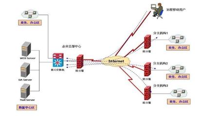 什么是“防火墙”？浅议网络防火墙