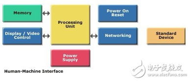 意法半导体助力工厂自动化 以计算机为大脑的智能解决方案